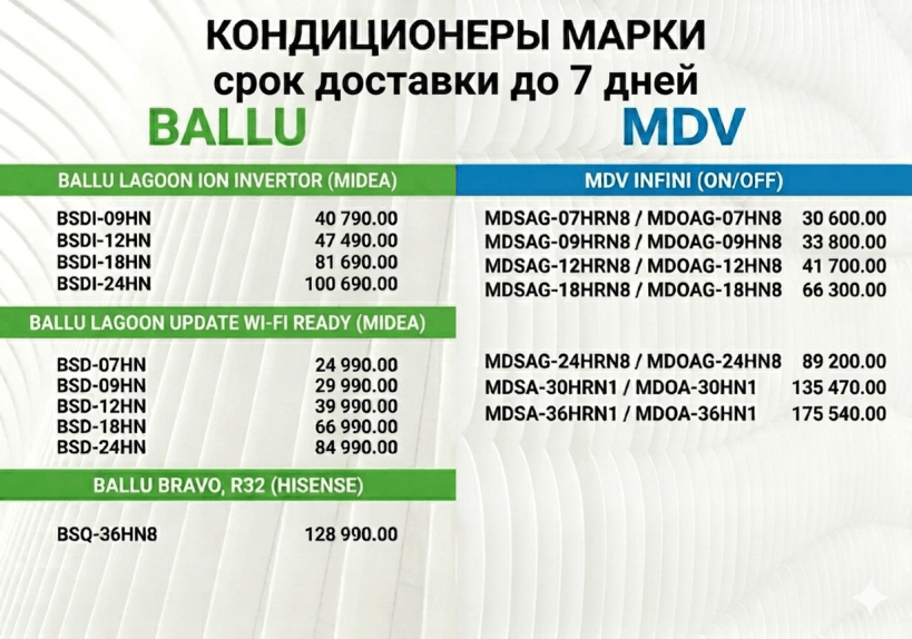 Кондиционеры Ballu MDV